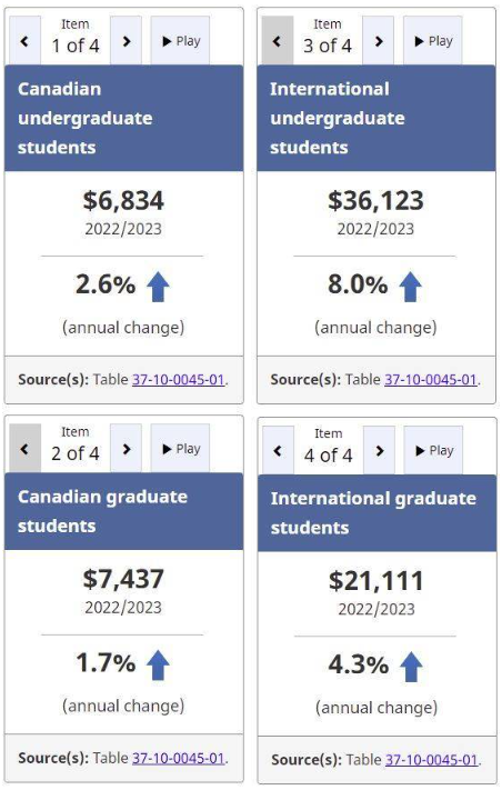 加拿大学费报告出炉!不同专业学费差距明显! 【聚焦】加拿大学费报告出炉!不同专业学费差距明显!