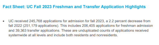 加州大学发布2023Fall入学申请数据! 加州大学2023Fall入学数据,国际生申请数量巨变!