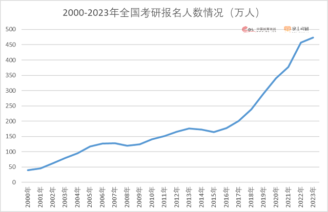 考研不理想，这些英国百强院校照样可以圆你读研梦