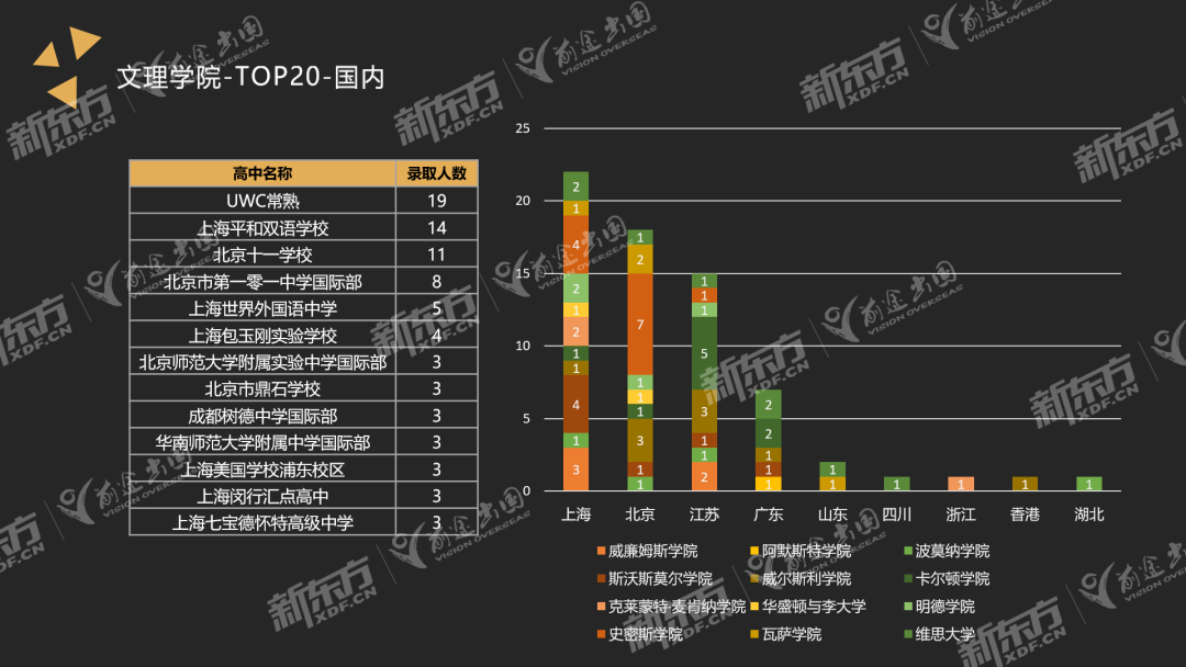 2022-2023美本早申数据分析新鲜出炉,大数据打开思路,找到申请重点!