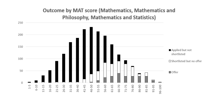 ãä¸ç¯ãçæ´¥å¤§å¦å
¬å¸å大çé¨ä¸ä¸2022/23å½åæ°æ® 牛津大学四大热门专业及录取数据