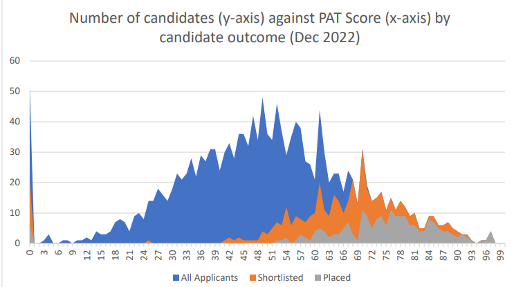 ãä¸ç¯ãçæ´¥å¤§å¦å
¬å¸å大çé¨ä¸ä¸2022/23å½åæ°æ® 牛津大学四大热门专业及录取数据