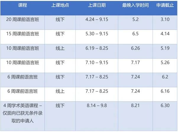 【选校】2023年伯明翰大学秋季入学语言课程介绍 【选校】2023年伯明翰大学秋季入学语言课程介绍