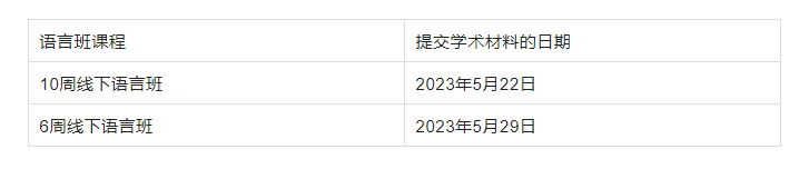 【选校】2023年伯明翰大学秋季入学语言课程介绍 【选校】2023年伯明翰大学秋季入学语言课程介绍