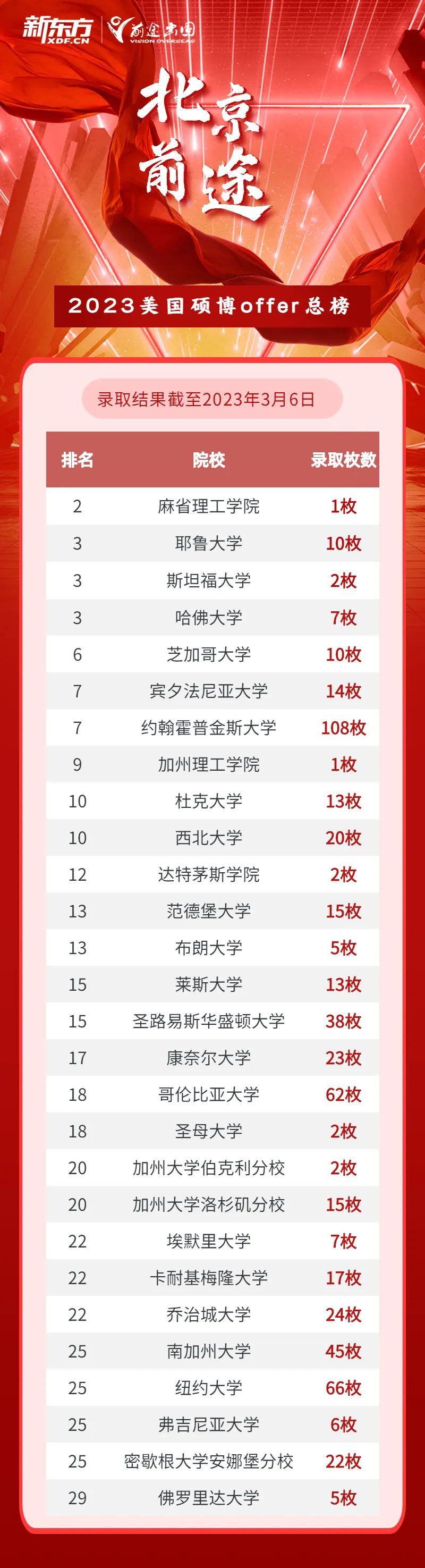 杜克大学核物理全奖博士重磅来袭! 【捷报】杜克大学核物理全奖博士重磅来袭!用热爱铸就梦想!