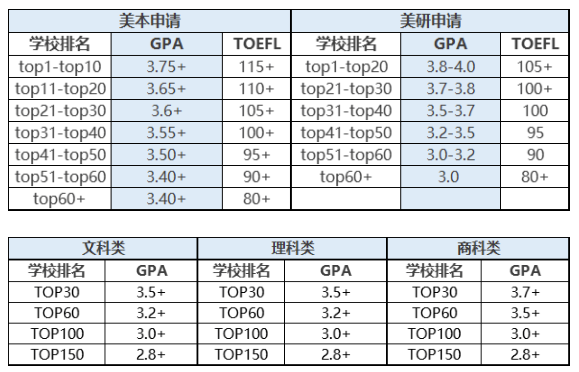 重磅消息!哥大成为第一个永久取消SAT/ACT成绩要求的藤校!
