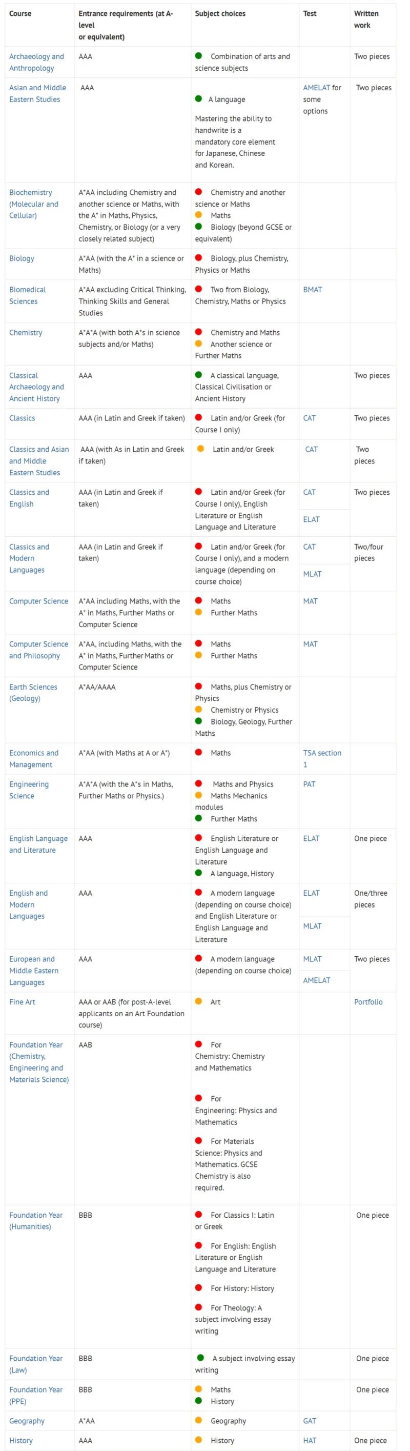 【英本申请】牛津大学公布2024入学申请时间线 【英本申请】牛津大学公布2024入学申请时间线