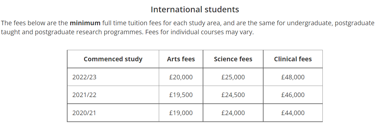 【重磅】2023年英国大学国际生学费又有新变化! 【重磅】2023年英国大学国际生学费又有新变化!