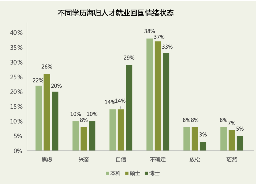 留学生归国求职洞察报告：科技与金融是大热行业！