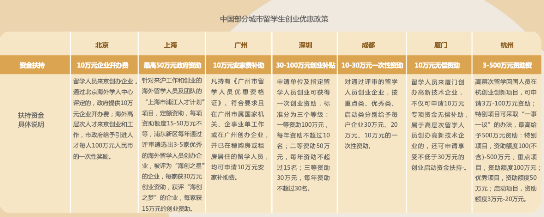 留学生归国求职洞察报告：科技与金融是大热行业！