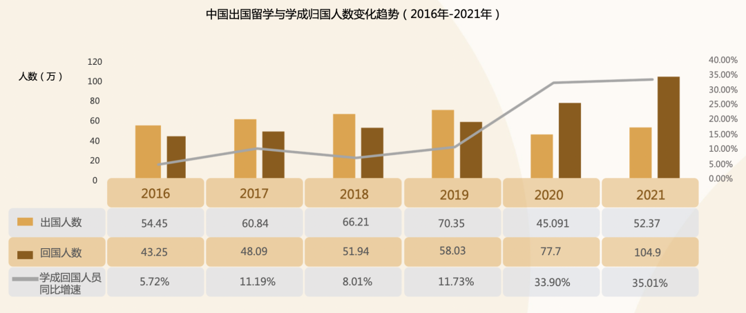 【聚焦】留学生归国求职洞察报告：科技与金融是大热行业！
