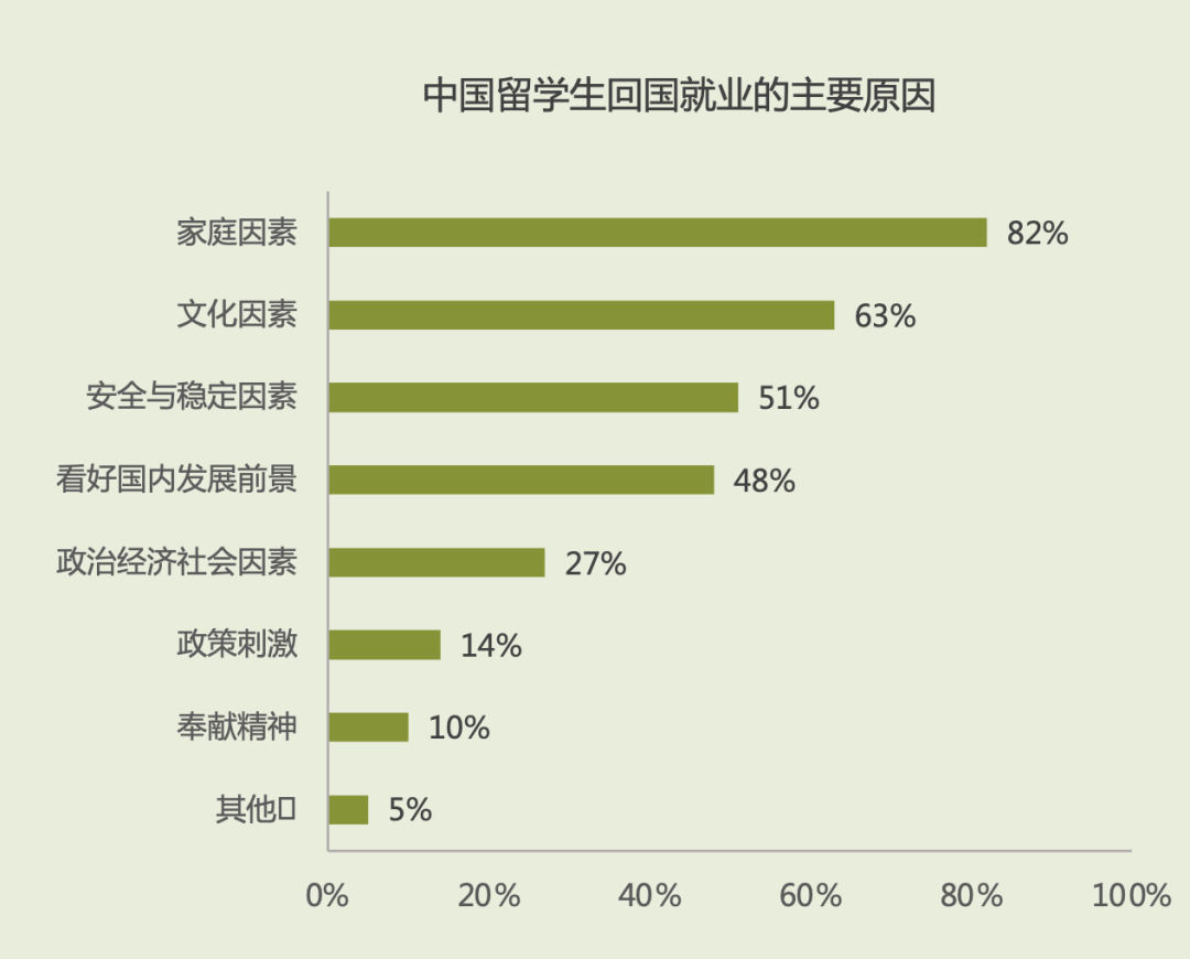 【聚焦】留学生归国求职洞察报告：科技与金融是大热行业！