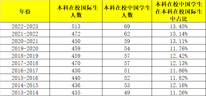 MIT到底偏爱什么样的学生?校方给出答案… MIT到底偏爱什么样的学生?校方给出答案…