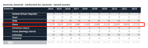 【留学干货】这是一份2023申请季英国本科申请人数解读