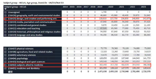 【留学干货】这是一份2023申请季英国本科申请人数解读