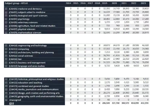 【留学干货】这是一份2023申请季英国本科申请人数解读