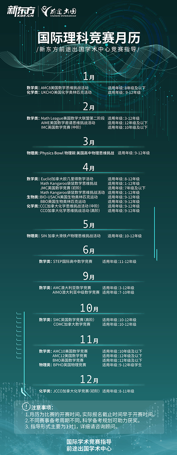 【留学指南】国际理科竞赛月历