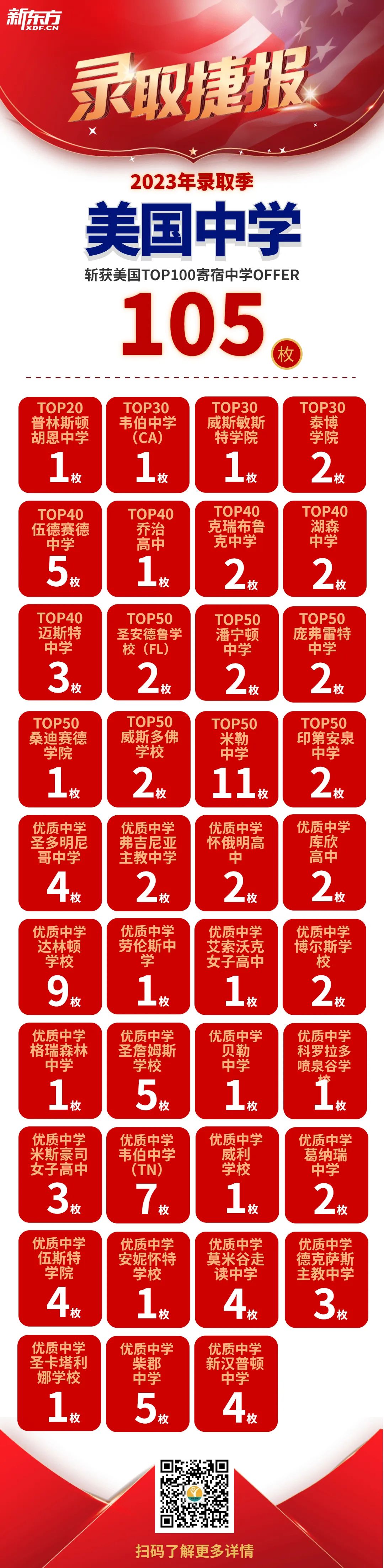 美国中学放榜！“藤校附中”等百余枚offer花落前途！
