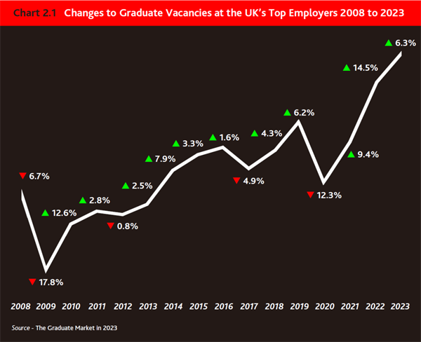 23年英国毕业生就业市场报告