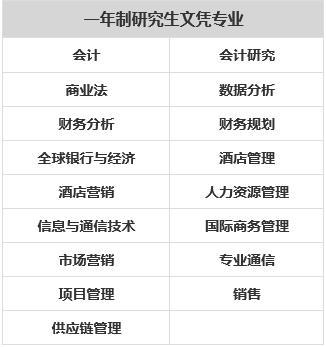 被国际生称做“梦中情校”的道格拉斯学院! 被国际生称做“梦中情校”的道格拉斯学院!