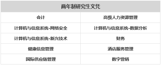 被国际生称做“梦中情校”的道格拉斯学院! 被国际生称做“梦中情校”的道格拉斯学院!