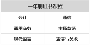 被国际生称做“梦中情校”的道格拉斯学院! 被国际生称做“梦中情校”的道格拉斯学院!