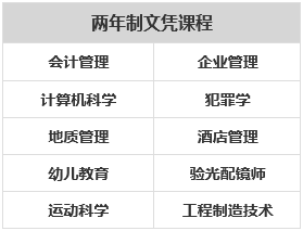 被国际生称做“梦中情校”的道格拉斯学院! 被国际生称做“梦中情校”的道格拉斯学院!