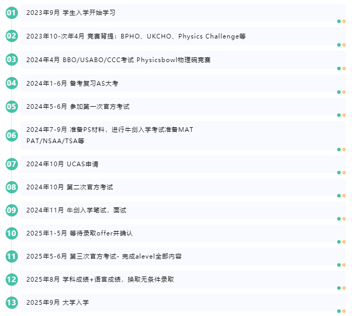 A-level学生如何申请英国大学？