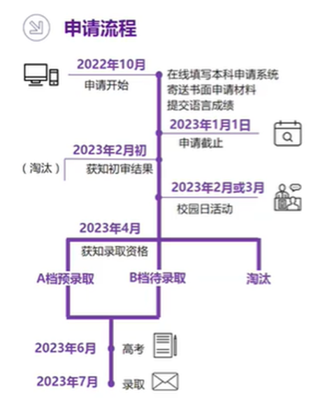 上纽大为何是家长眼中的“宝藏院校”? 上纽大为何是家长眼中的“宝藏院校”?