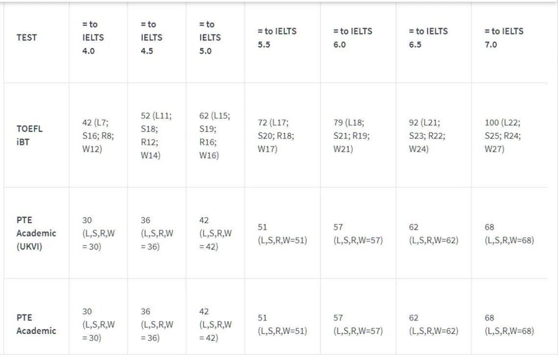 【选校】2023年伦敦玛丽女王大学秋季入学语言课程介绍