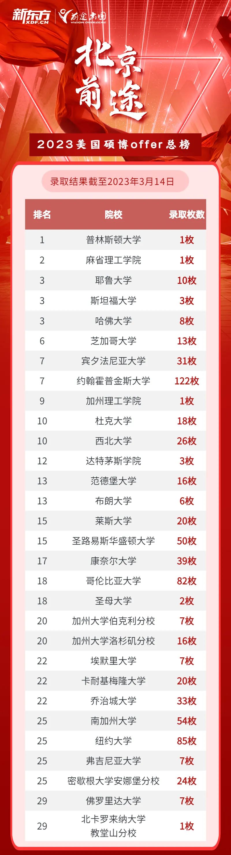 Offer与奖学金“双丰收”!逆袭范德堡电子工程硕士! 【捷报】Offer与奖学金双丰收!逆袭范德堡电子工程硕士!