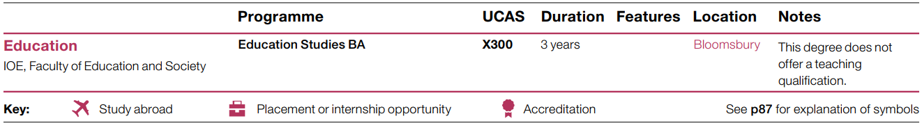 【注意】UCL教育学本科专业没有了？还调整了哪些专业？