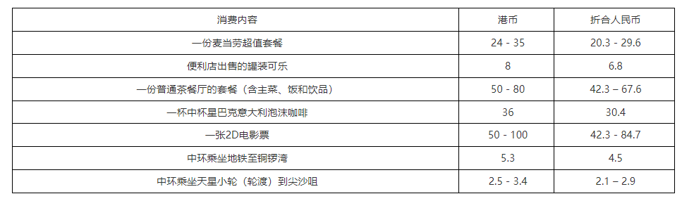 【留学生活】想去香港读书的人一定要看看。