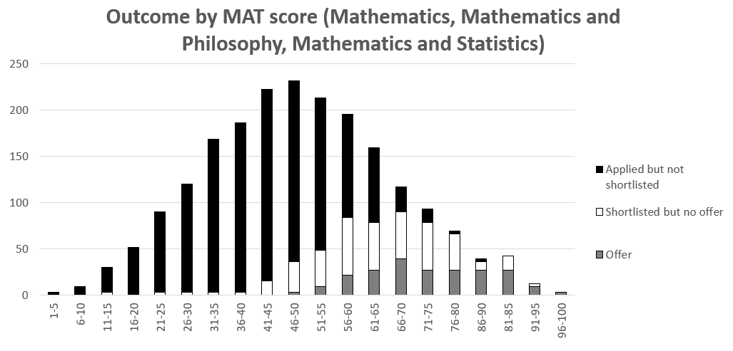 ãéç£
ãçæ´¥å¤§å¦å
¬å¸2022-23çé¨ä¸ä¸å½åæ
åµï¼ 牛津大学公布2022-23热门专业录取情况!