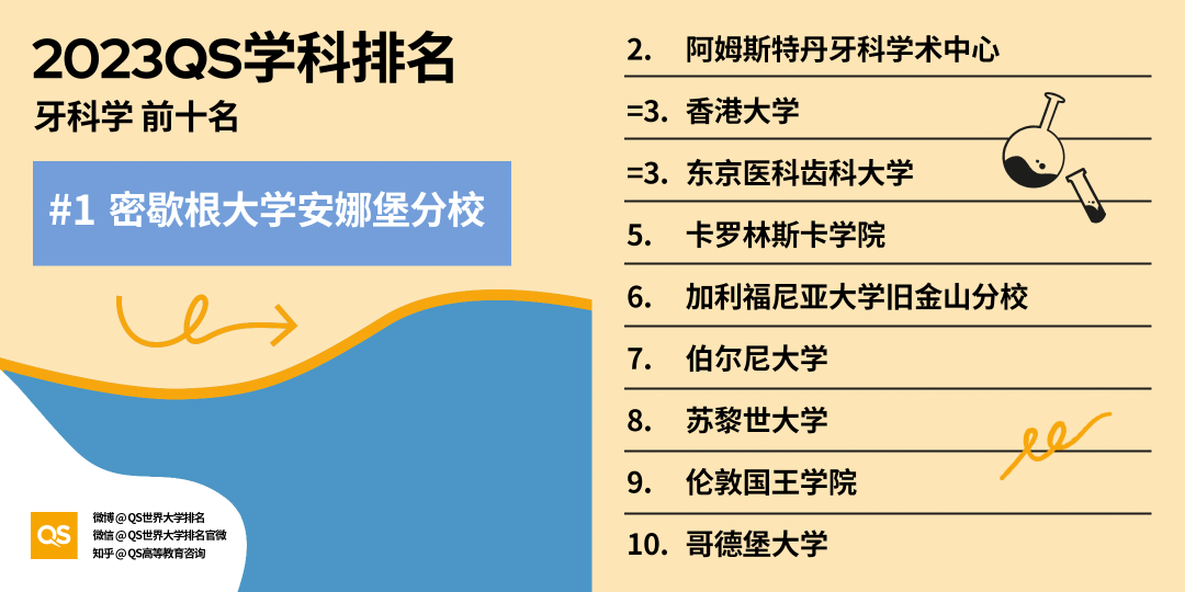 ãéç£
ã2023QSä¸ç大å¦å¦ç§æè¡æ¦åå¸ï¼ 2023QS世界大学学科排名发布!涵盖54个学科!