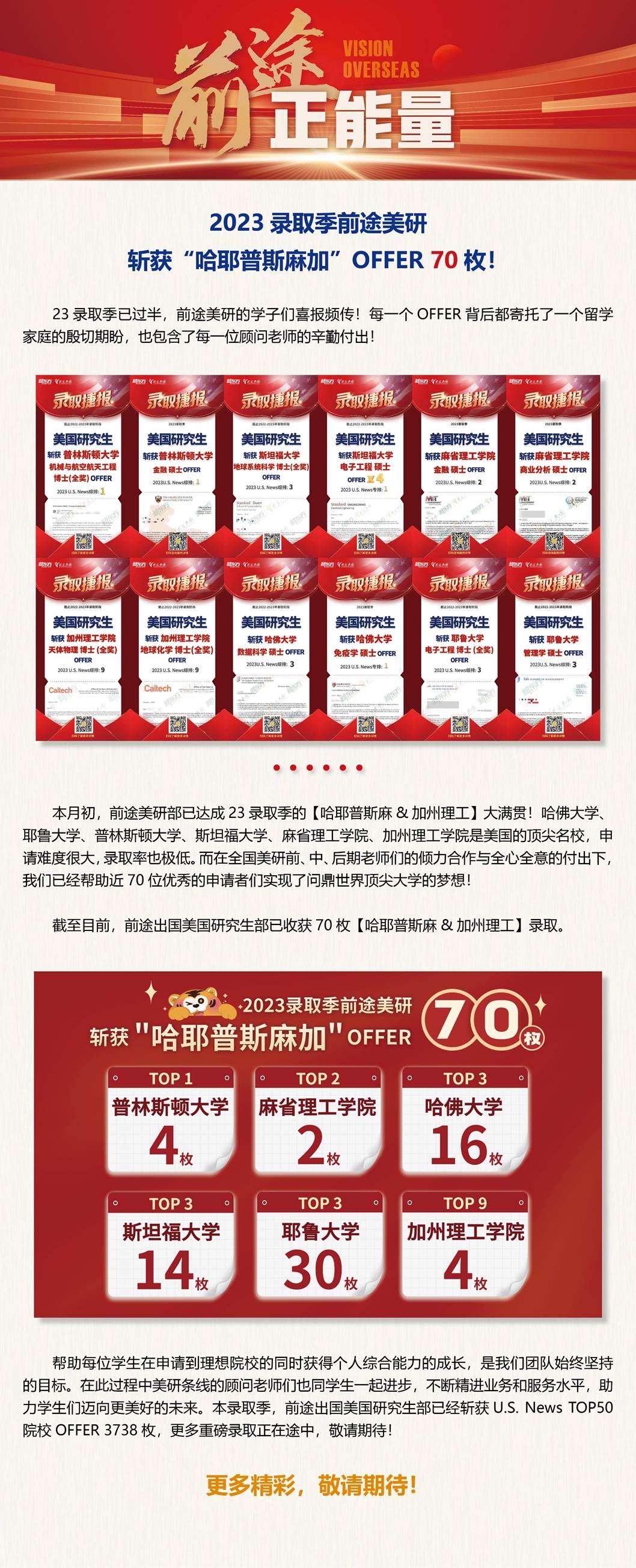 斩获“哈耶普斯麻加”OFFER 70枚-23录取季前途美研！