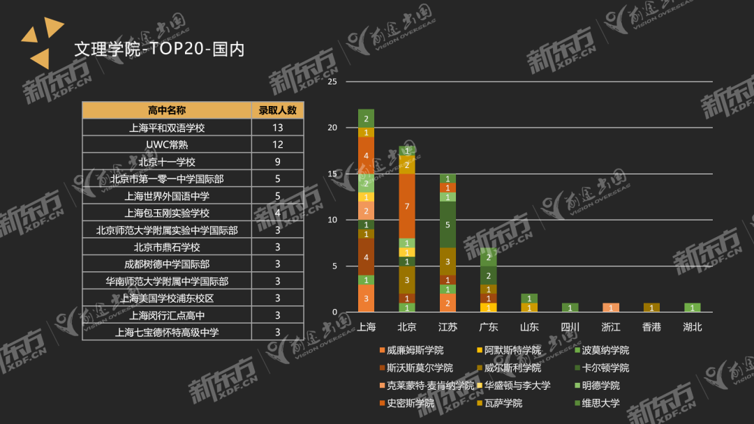 2022-2023美本早申数据分析新鲜出炉，大数据打开思路，找到申请重点！