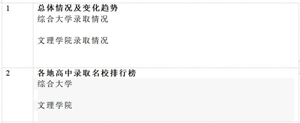 【留学指南】2022-2023美本早申数据分析新鲜出炉，大数据打开思路，找到申请重点！