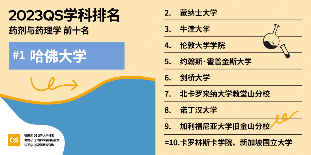 【聚焦】2023QS学科榜单发布，加拿大排行全领域上涨！