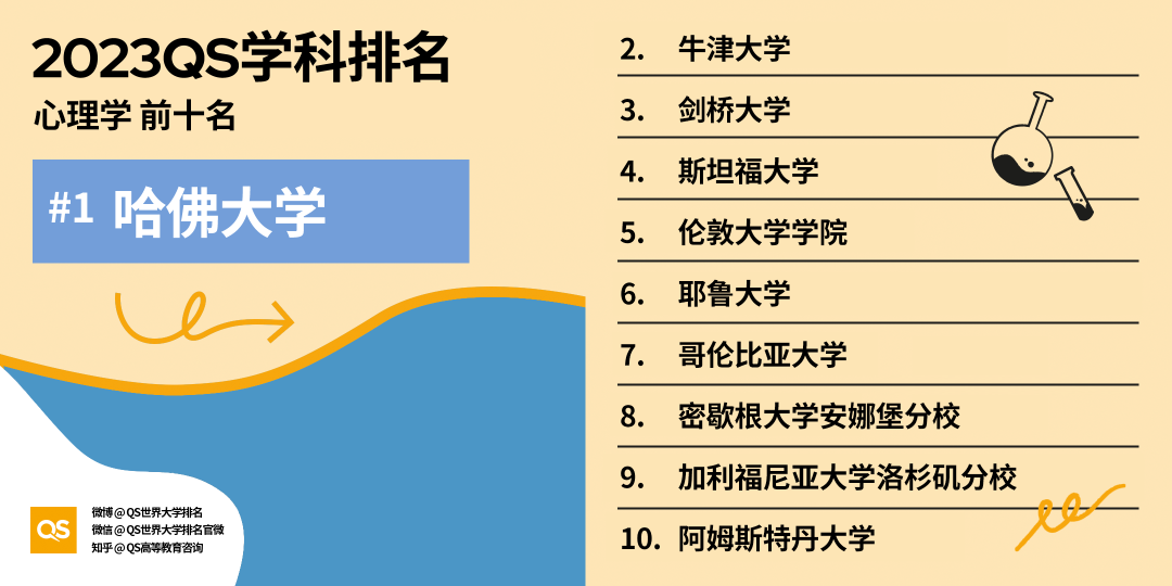 【聚焦】2023QS学科榜单发布，加拿大排行全领域上涨！