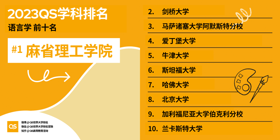 【聚焦】2023QS学科榜单发布，加拿大排行全领域上涨！