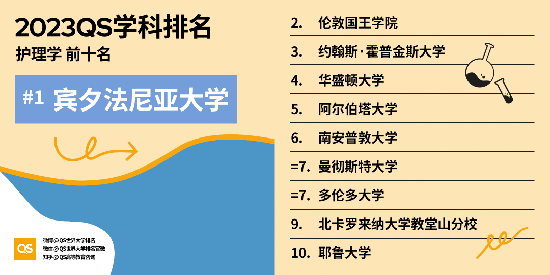 【聚焦】2023QS学科榜单发布，加拿大排行全领域上涨！