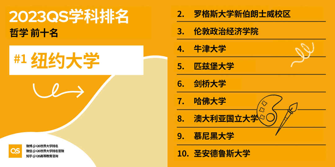 【聚焦】2023QS学科榜单发布，加拿大排行全领域上涨！