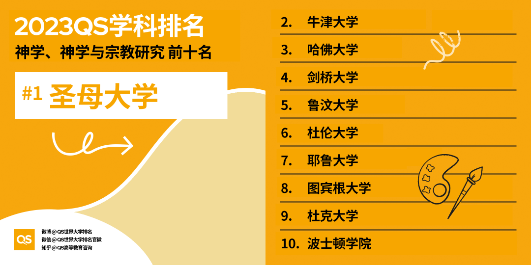 【聚焦】2023QS学科榜单发布，加拿大排行全领域上涨！