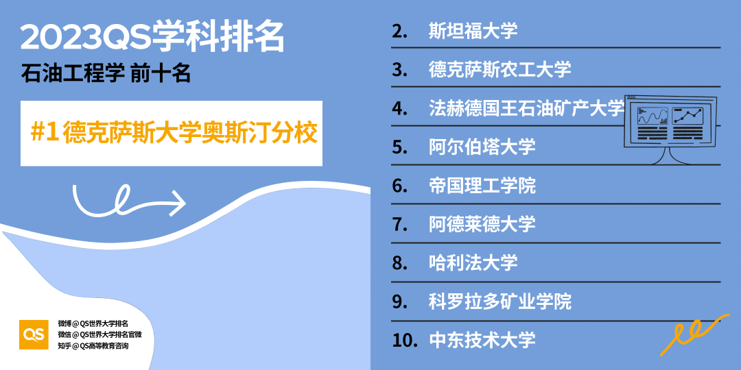 【聚焦】2023QS学科榜单发布，加拿大排行全领域上涨！