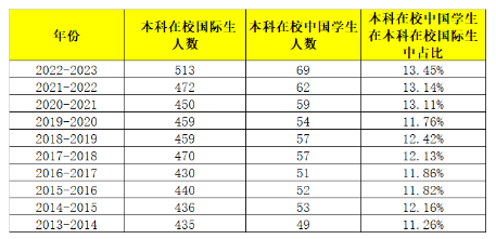 【留学指南】MIT喜欢什么样的学生?校方给出了答案
