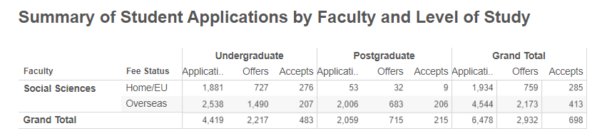 【南昌留学】2024英国大学经济金融类专业申请情况汇总