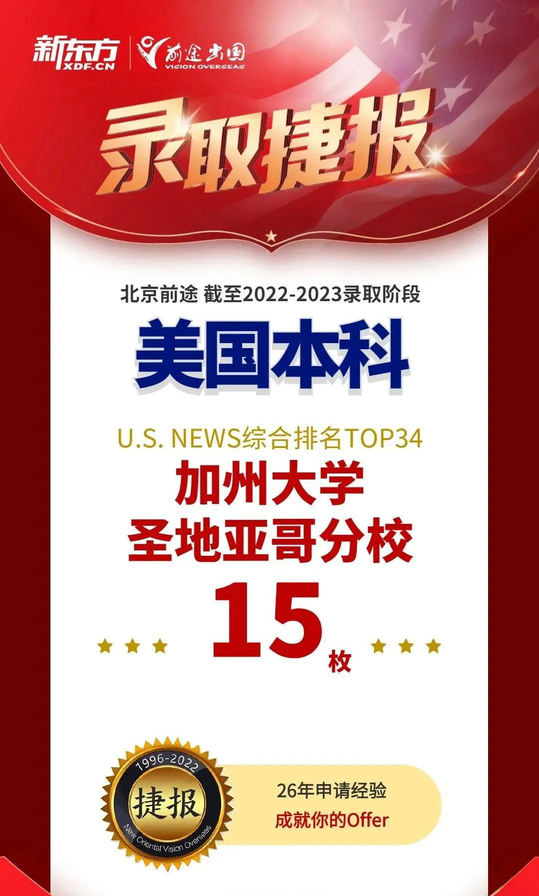 圣路易斯华盛顿等校RD扎堆放榜!北京前途收获颇丰! 【捷报】圣路易斯华盛顿等校RD扎堆放榜!北京前途收获颇丰!