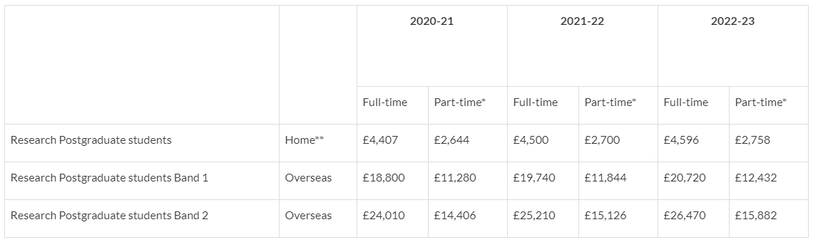 【申请】2023英国博士的学费和奖学金有多少钱?