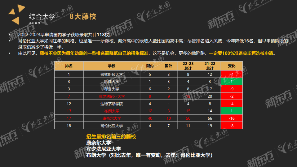 藤校Ivy Day放榜在即!谁会成为爬藤“卷王”? 【聚焦】藤校Ivy Day放榜在即!谁会成为爬藤“卷王”?